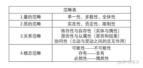 十二範疇|范畴 (康德)